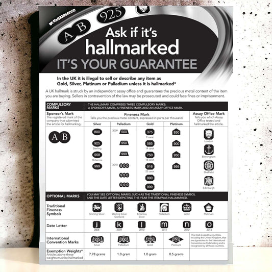 Picture showing the official hallmarking chart of the United Kingdom 