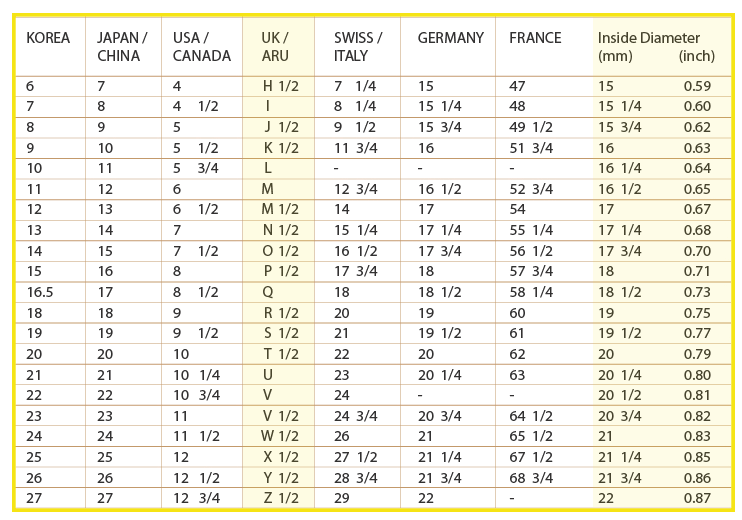 Ring Sizes - Finding the perfect Fit